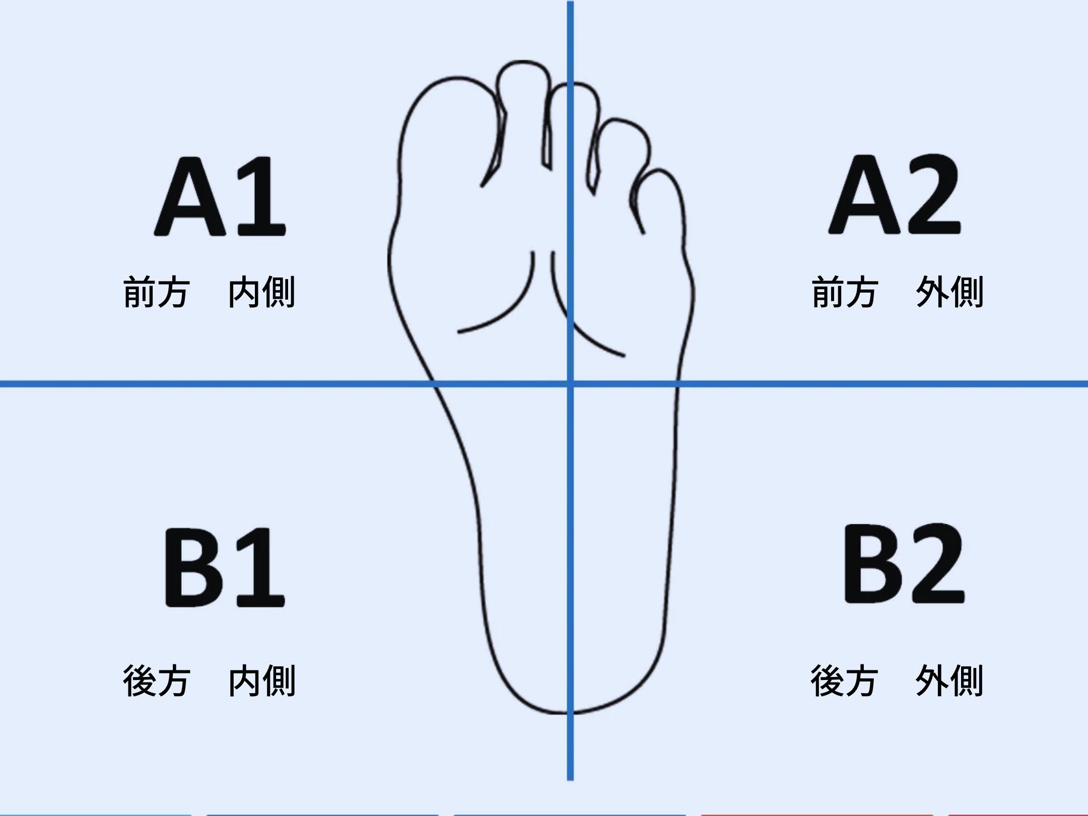 ＃1　4スタンス理論とはいったいなんなのか